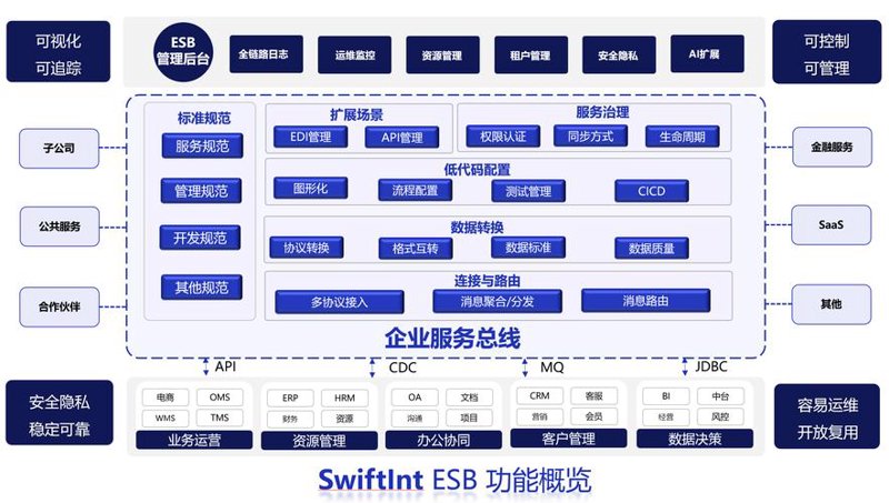 数字化转型：选择企业最优的数字化服务